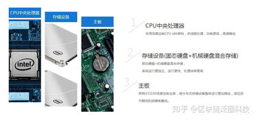 YottaChain區(qū)塊鏈數(shù)據(jù)存儲(chǔ)服務(wù)器 以加密去重技術(shù)攻克數(shù)據(jù)處理與安全存儲(chǔ)的世界性難題