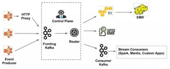 巨頭的數據基石 探析Facebook與亞馬遜的數據庫構建與數據處理存儲服務
